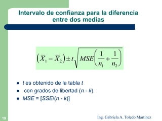 19
Intervalo de confianza para la diferencia
entre dos medias
 t es obtenido de la tabla t
 con grados de libertad (n - k).
 MSE = [SSE/(n - k)]
 
X X t MSE
n n
1 2
1 2
1 1
  






Ing. Gabriela A. Toledo Martínez
 