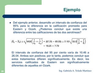 20
 Del ejemplo anterior, desarrolle un intervalo de confianza del
95% para la diferencia en la calificación promedio para
Eastern y Ozark. ¿Podemos concluir que existe una
diferencia entre las calificaciones de las dos aerolíneas?
El intervalo de confianza del 95 por ciento varía de 10.46 a
26.04. Ambos son positivos; por lo tanto, podemos concluir que
estos tratamientos difieren significativamente. Es decir, los
servicios calificados de Eastern son significativamente
diferentes de aquellos en Ozark.
Ejemplo
Ing. Gabriela A. Toledo Martínez
 