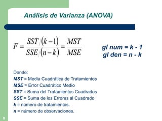 8
Análisis de Varianza (ANOVA)
Donde:
MST = Media Cuadrática de Tratamientos
MSE = Error Cuadrático Medio
SST = Suma del Tratamientos Cuadrados
SSE = Suma de los Errores al Cuadrado
k = número de tratamientos.
n = número de observaciones.
 
  MSE
MST
k
n
SSE
k
SST
F 



1
gl num = k - 1
gl den = n - k
 