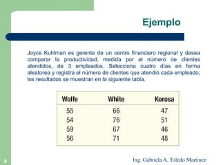9
Joyce Kuhlman es gerente de un centro financiero regional y desea
comparar la productividad, medida por el número de clientes
atendidos, de 3 empleados. Selecciona cuatro días en forma
aleatorea y registra el número de clientes que atendió cada empleado;
los resultados se muestran en la siguiente tabla.
Ejemplo
Ing. Gabriela A. Toledo Martínez
 