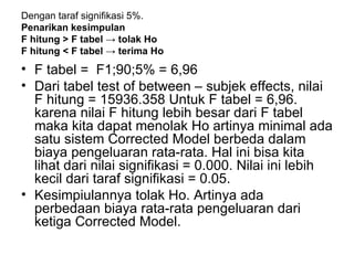 Dengan taraf signifikasi 5%. Penarikan kesimpulan F hitung > F tabel -> tolak Ho F hitung < F tabel -> terima Ho F tabel =  F1;90;5% = 6,96 Dari tabel test of between – subjek effects, nilai F hitung = 15936.358 Untuk F tabel = 6,96. karena nilai F hitung lebih besar dari F tabel maka kita dapat menolak Ho artinya minimal ada satu sistem Corrected Model berbeda dalam biaya pengeluaran rata-rata.  Hal ini bisa kita lihat dari nilai signifikasi = 0.000. Nilai ini lebih kecil dari taraf signifikasi = 0.05. Kesimpiulannya tolak Ho.  Artinya ada perbedaan biaya rata-rata pengeluaran dari ketiga Corrected Model. 