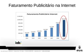    128.7 milhões – Usuários de Internet na América do Sul