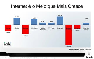    Aprox. 70 milhões – Usuários Brasileiros 
