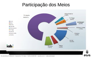   79% deles fazem parte de redes sociais. (Twitter, Orkut, Facebook, etc...)
