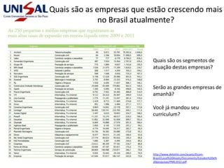 Quais são as empresas que estão crescendo mais
no Brasil atualmente?
Quais são os segmentos de
atuação destas empresas?
Serão as grandes empresas de
amanhã?
Você já mandou seu
curriculum?
http://www.deloitte.com/assets/Dcom-
Brazil/Local%20Assets/Documents/Estudos%20e%
20pesquisas/PME2012.pdf
 