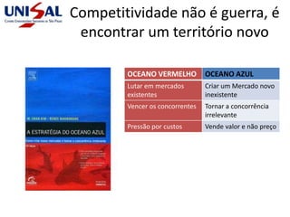 Competitividade não é guerra, é
encontrar um território novo
OCEANO VERMELHO OCEANO AZUL
Lutar em mercados
existentes
Criar um Mercado novo
inexistente
Vencer os concorrentes Tornar a concorrência
irrelevante
Pressão por custos Vende valor e não preço
 