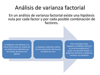 Anova factorial | PPTX