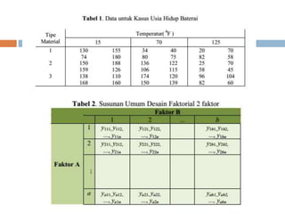 Statistik Industri - Faktorial ANOVA - ANOVA dua arah - two way ANOVA ...