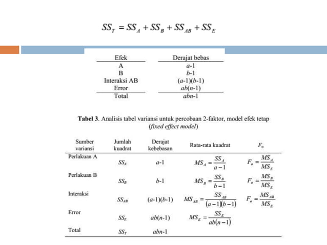 Statistik Industri - Faktorial ANOVA - ANOVA dua arah - two way ANOVA ...