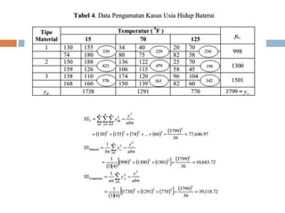 Statistik Industri - Faktorial ANOVA - ANOVA dua arah - two way ANOVA ...
