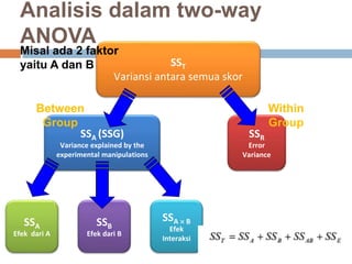 Statistik Industri - Faktorial ANOVA - ANOVA dua arah - two way ANOVA ...