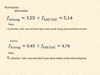 •Kesimpulan
dikarenakan
Maka
diterima. Jadi, rata-rata hasil ujian sama untuk ketiga jenis penilaian tersebut
Karena
Maka
diterima. Jadi, rata-rata hasil ujian sama untuk setiap mata pelajaran
 