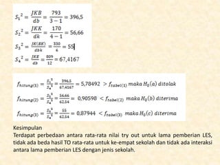 Kesimpulan
Terdapat perbedaan antara rata-rata nilai try out untuk lama pemberian LES,
tidak ada beda hasil TO rata-rata untuk ke-empat sekolah dan tidak ada interaksi
antara lama pemberian LES dengan jenis sekolah.
 