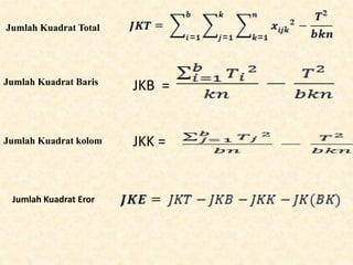 Jumlah Kuadrat Total
Jumlah Kuadrat Baris
JKB =
Jumlah Kuadrat kolom JKK =
Jumlah Kuadrat Eror
 