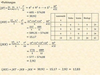 •Perhitungan
matematik
a
fisika kimia Biologi
4 6 7 8 25
9 8 10 7 34
6 7 6 5 24
19 21 23 20 83
 