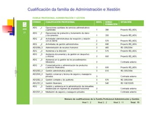 Cualificación da familia de Administración e Xestión 
