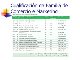 Cualificación da Familia de Comercio e Marketing 