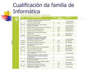 Cualificación da familia de Informática 