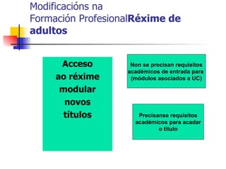 Modificacións na Formación Profesional Réxime de adultos Acceso ao réxime modular novos títulos Non se precisan requisitos académicos de entrada para  (módulos asociados a UC) Precísanse requisitos académicos para acadar o título 