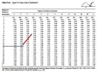 F Test Table 95 Confidence