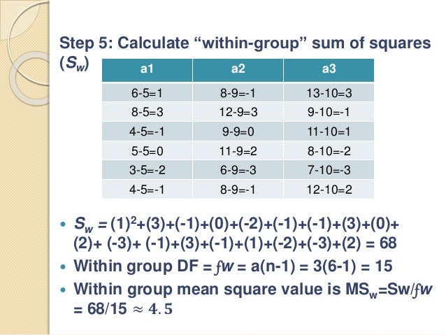 anova calculator f anova calculator f