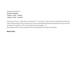 Dengan taraf signifikasi 5%.
Penarikan kesimpulan
F hitung > F tabel → tolak Ho
F hitung < F tabel → terima Ho


Dari tabel test of between – subjek effects, nilai F hitung 5,367 = Untuk F tabel = 2,686. karena nilai F hitung lebih besar dari F tabel
maka kita dapat menolak Ho artinya minimal ada satu sistem Corrected Model berbeda dalam biaya pengeluaran rata-rata. Hal ini bisa
kita lihat dari nilai signifikasi = 0,237. Nilai ini lebih kecil dari taraf signifikasi = 0.5.
Kesimpiulannya tolak Ho. Artinya ada perbedaan biaya rata-rata pengeluaran dari ketiga Corrected Model.


Means Plots
 