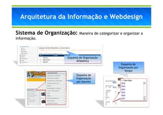 Arquitetura da Informação e Webdesign

Sistema de Organização: Maneira de categorizar e organizar a
informação.



                        Esquema de Organização
                              Alfabética
                                                   Esquema de
                                                 Organização por
                                                     Tempo
                              Esquema de
                              Organização
                              por Assunto
 