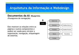 Arquitetura da Informação e Webdesign

Documentos da AI: Blueprints
(fluxograma de navegação)
                                             Sobre nós

                                      Home
                                             Serviços    Detalhe-Serviço
Eles mostram as relações entre as
páginas e outros componentes e               Produtos    Detalhe-Produto
podem ser usada para retratar a
organização, navegação, etiquetagem           Busca        Resultados
de sistemas.
                                              Contato
 