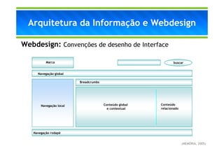 Arquitetura da Informação e Webdesign

Webdesign: Convenções de desenho de Interface

          Marca                                                 buscar


     Navegação global

                         Breadcrumbs




       Navegação local                 Conteúdo global   Conteúdo
                                         e contextual    relacionado




   Navegação rodapé


                                                                       (MEMÓRIA, 2005)
 
