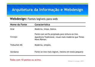 Arquitetura da Informação e Webdesign

Webdesign: Fontes legíveis para web
Nome da Fonte         Característica
Arial                 Moderna, limpa, básica.

                      Fonte com serifa projetada para leitura on-line.
Georgia               Aparência Tradicional, visual mais moderno que Times
                      News Roman.

Trebuchet MS          Moderna, simples.


Verdana               Fonte on-line mais legivel, mesmo em texto pequeno


Todas com 10 pontos ou acima.                            (Nielsen e Loranger, 2007)
 