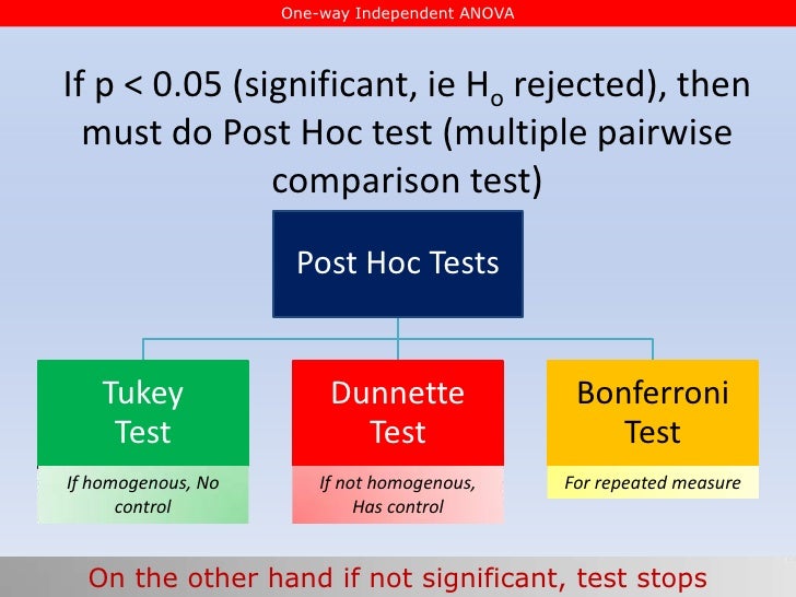 Sigmaplot 11 do not test bonferroni - lulaelite
