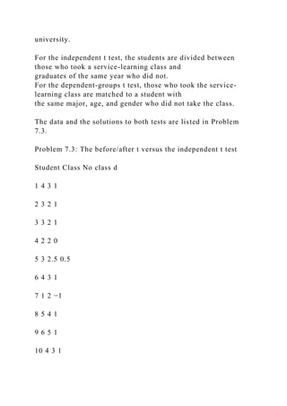 university.
For the independent t test, the students are divided between
those who took a service-learning class and
graduates of the same year who did not.
For the dependent-groups t test, those who took the service-
learning class are matched to a student with
the same major, age, and gender who did not take the class.
The data and the solutions to both tests are listed in Problem
7.3.
Problem 7.3: The before/after t versus the independent t test
Student Class No class d
1 4 3 1
2 3 2 1
3 3 2 1
4 2 2 0
5 3 2.5 0.5
6 4 3 1
7 1 2 −1
8 5 4 1
9 6 5 1
10 4 3 1
 