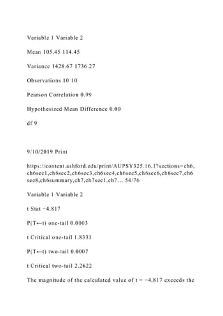 Variable 1 Variable 2
Mean 105.45 114.45
Variance 1428.67 1736.27
Observations 10 10
Pearson Correlation 0.99
Hypothesized Mean Difference 0.00
df 9
9/10/2019 Print
https://content.ashford.edu/print/AUPSY325.16.1?sections=ch6,
ch6sec1,ch6sec2,ch6sec3,ch6sec4,ch6sec5,ch6sec6,ch6sec7,ch6
sec8,ch6summary,ch7,ch7sec1,ch7… 54/76
Variable 1 Variable 2
t Stat −4.817
P(T←t) one-tail 0.0003
t Critical one-tail 1.8331
P(T←t) two-tail 0.0007
t Critical two-tail 2.2622
The magnitude of the calculated value of t = −4.817 exceeds the
 