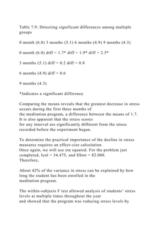 Table 7.9: Detecting significant differences among multiple
groups
0 month (6.8) 3 months (5.1) 6 months (4.9) 9 months (4.3)
0 month (6.8) diff = 1.7* diff = 1.9* diff = 2.5*
3 months (5.1) diff = 0.2 diff = 0.8
6 months (4.9) diff = 0.6
9 months (4.3)
*Indicates a significant difference
Comparing the means reveals that the greatest decrease in stress
occurs during the first three months of
the meditation program, a difference between the means of 1.7.
It is also apparent that the stress scores
for any interval are significantly different from the stress
recorded before the experiment began.
To determine the practical importance of the decline in stress
measures requires an effect-size calculation.
Once again, we will use eta squared. For the problem just
completed, Icol = 34.475, and SStot = 82.000.
Therefore,
About 42% of the variance in stress can be explained by how
long the student has been enrolled in the
meditation program.
The within-subjects F test allowed analysis of students’ stress
levels at multiple times throughout the year
and showed that the program was reducing stress levels by
 