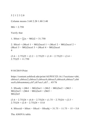5 2 1 2 3 2.0
Column means 3.60 2.20 1.80 3.40
MG = 2.750
Verify that
1. SStot = ∑(x − MG)2 = 31.750
2. SScol = (Mcol 1 − MG)2ncol 1 + (Mcol 2 − MG)2ncol 2 +
(Mcol 3 − MG)2ncol 3 + (Mcol 4 − MG)2ncol
4
(3.6 − 2.75)25 + (2.2 − 2.75)25 + (1.8 − 2.75)25 + (3.4 −
2.75)25 = 11.750
9/10/2019 Print
https://content.ashford.edu/print/AUPSY325.16.1?sections=ch6,
ch6sec1,ch6sec2,ch6sec3,ch6sec4,ch6sec5,ch6sec6,ch6sec7,ch6
sec8,ch6summary,ch7,ch7sec1,ch7… 65/76
3. SSsubj = (Mr1 − MG)2nr1 + (Mr2 − MG)2nr2 + (Mr3 −
MG)2nr3 + (Mr4 − MG)2nr4 + (Mr5 −
MG)2n5
(3.6 − 2.75)24 + (4.0 − 2.75)24 + (1.75 − 2.75)24 + (2.5 −
2.75)24 + (2.0 − 2.75)24 = 15.0
4. SSresid = SStot − SScol − SSsubj = 31.75 − 11.75 − 15 = 5.0
The ANOVA table
 