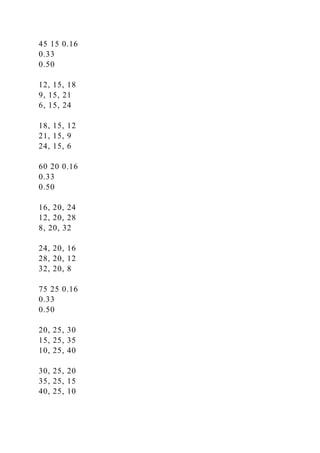 45 15 0.16
0.33
0.50
12, 15, 18
9, 15, 21
6, 15, 24
18, 15, 12
21, 15, 9
24, 15, 6
60 20 0.16
0.33
0.50
16, 20, 24
12, 20, 28
8, 20, 32
24, 20, 16
28, 20, 12
32, 20, 8
75 25 0.16
0.33
0.50
20, 25, 30
15, 25, 35
10, 25, 40
30, 25, 20
35, 25, 15
40, 25, 10
 