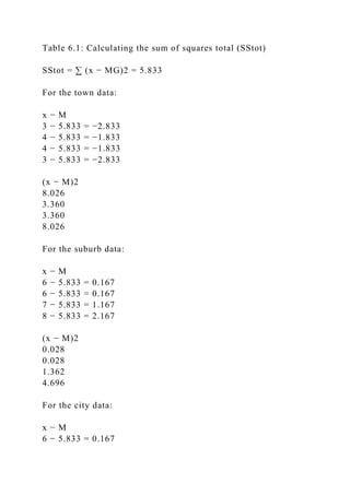 Table 6.1: Calculating the sum of squares total (SStot)
SStot = ∑ (x − MG)2 = 5.833
For the town data:
x − M
3 − 5.833 = −2.833
4 − 5.833 = −1.833
4 − 5.833 = −1.833
3 − 5.833 = −2.833
(x − M)2
8.026
3.360
3.360
8.026
For the suburb data:
x − M
6 − 5.833 = 0.167
6 − 5.833 = 0.167
7 − 5.833 = 1.167
8 − 5.833 = 2.167
(x − M)2
0.028
0.028
1.362
4.696
For the city data:
x − M
6 − 5.833 = 0.167
 