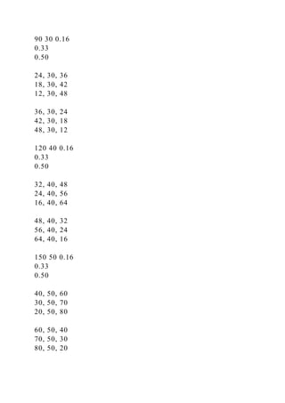 90 30 0.16
0.33
0.50
24, 30, 36
18, 30, 42
12, 30, 48
36, 30, 24
42, 30, 18
48, 30, 12
120 40 0.16
0.33
0.50
32, 40, 48
24, 40, 56
16, 40, 64
48, 40, 32
56, 40, 24
64, 40, 16
150 50 0.16
0.33
0.50
40, 50, 60
30, 50, 70
20, 50, 80
60, 50, 40
70, 50, 30
80, 50, 20
 