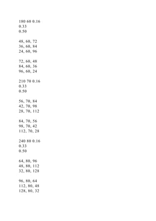 180 60 0.16
0.33
0.50
48, 60, 72
36, 60, 84
24, 60, 96
72, 60, 48
84, 60, 36
96, 60, 24
210 70 0.16
0.33
0.50
56, 70, 84
42, 70, 98
28, 70, 112
84, 70, 56
98, 70, 42
112, 70, 28
240 80 0.16
0.33
0.50
64, 80, 96
48, 80, 112
32, 80, 128
96, 80, 64
112, 80, 48
128, 80, 32
 