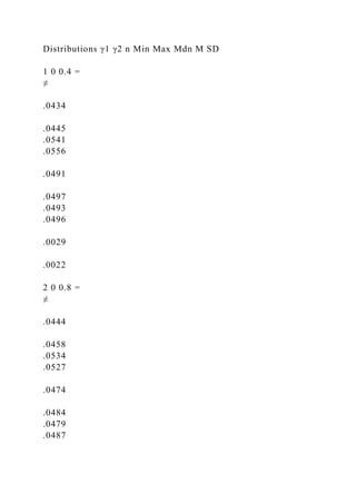 Distributions γ1 γ2 n Min Max Mdn M SD
1 0 0.4 =
≠
.0434
.0445
.0541
.0556
.0491
.0497
.0493
.0496
.0029
.0022
2 0 0.8 =
≠
.0444
.0458
.0534
.0527
.0474
.0484
.0479
.0487
 