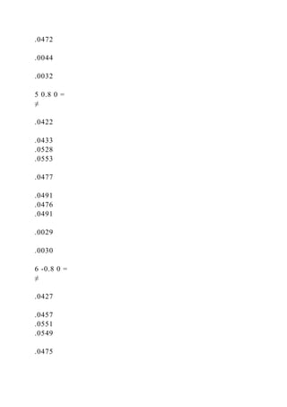 .0472
.0044
.0032
5 0.8 0 =
≠
.0422
.0433
.0528
.0553
.0477
.0491
.0476
.0491
.0029
.0030
6 -0.8 0 =
≠
.0427
.0457
.0551
.0549
.0475
 