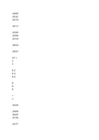 .0409
.0543
.0579
.0513
.0509
.0509
.0510
.0024
.0033
18 1
2
3
0.2
0.4
0.6
0
0
0
=
≠
.0426
.0409
.0685
.0736
.0577
 