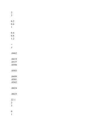 2
3
0.2
0.6
1
0.4
0.8
1.2
=
≠
.0462
.0419
.0537
.0598
.0503
.0499
.0501
.0502
.0024
.0025
22 1
2
3
0
1
 