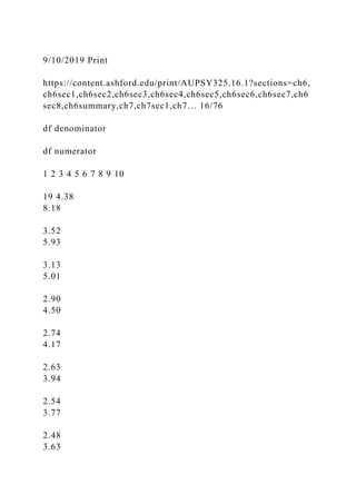 9/10/2019 Print
https://content.ashford.edu/print/AUPSY325.16.1?sections=ch6,
ch6sec1,ch6sec2,ch6sec3,ch6sec4,ch6sec5,ch6sec6,ch6sec7,ch6
sec8,ch6summary,ch7,ch7sec1,ch7… 16/76
df denominator
df numerator
1 2 3 4 5 6 7 8 9 10
19 4.38
8.18
3.52
5.93
3.13
5.01
2.90
4.50
2.74
4.17
2.63
3.94
2.54
3.77
2.48
3.63
 