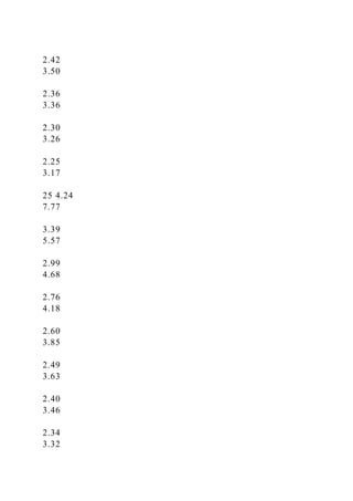 2.42
3.50
2.36
3.36
2.30
3.26
2.25
3.17
25 4.24
7.77
3.39
5.57
2.99
4.68
2.76
4.18
2.60
3.85
2.49
3.63
2.40
3.46
2.34
3.32
 