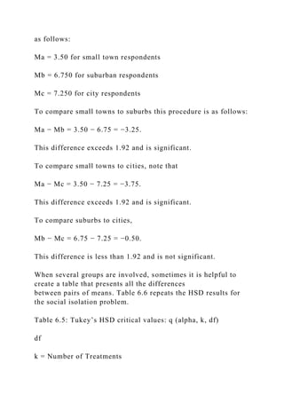 as follows:
Ma = 3.50 for small town respondents
Mb = 6.750 for suburban respondents
Mc = 7.250 for city respondents
To compare small towns to suburbs this procedure is as follows:
Ma − Mb = 3.50 − 6.75 = −3.25.
This difference exceeds 1.92 and is significant.
To compare small towns to cities, note that
Ma − Mc = 3.50 − 7.25 = −3.75.
This difference exceeds 1.92 and is significant.
To compare suburbs to cities,
Mb − Mc = 6.75 − 7.25 = −0.50.
This difference is less than 1.92 and is not significant.
When several groups are involved, sometimes it is helpful to
create a table that presents all the differences
between pairs of means. Table 6.6 repeats the HSD results for
the social isolation problem.
Table 6.5: Tukey’s HSD critical values: q (alpha, k, df)
df
k = Number of Treatments
 