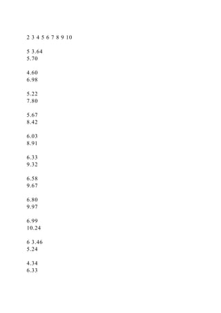 2 3 4 5 6 7 8 9 10
5 3.64
5.70
4.60
6.98
5.22
7.80
5.67
8.42
6.03
8.91
6.33
9.32
6.58
9.67
6.80
9.97
6.99
10.24
6 3.46
5.24
4.34
6.33
 