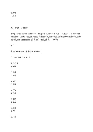 5.92
7.86
9/10/2019 Print
https://content.ashford.edu/print/AUPSY325.16.1?sections=ch6,
ch6sec1,ch6sec2,ch6sec3,ch6sec4,ch6sec5,ch6sec6,ch6sec7,ch6
sec8,ch6summary,ch7,ch7sec1,ch7… 19/76
df
k = Number of Treatments
2 3 4 5 6 7 8 9 10
9 3.20
4.60
3.95
5.43
4.41
5.96
4.76
6.35
5.02
6.66
5.24
6.91
5.43
 