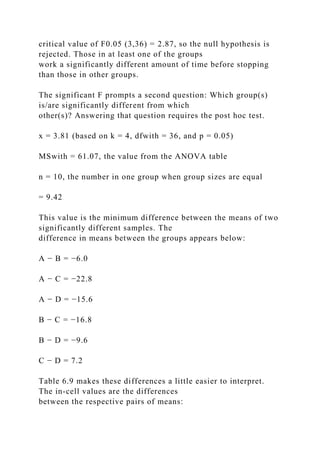 critical value of F0.05 (3,36) = 2.87, so the null hypothesis is
rejected. Those in at least one of the groups
work a significantly different amount of time before stopping
than those in other groups.
The significant F prompts a second question: Which group(s)
is/are significantly different from which
other(s)? Answering that question requires the post hoc test.
x = 3.81 (based on k = 4, dfwith = 36, and p = 0.05)
MSwith = 61.07, the value from the ANOVA table
n = 10, the number in one group when group sizes are equal
= 9.42
This value is the minimum difference between the means of two
significantly different samples. The
difference in means between the groups appears below:
A − B = −6.0
A − C = −22.8
A − D = −15.6
B − C = −16.8
B − D = −9.6
C − D = 7.2
Table 6.9 makes these differences a little easier to interpret.
The in-cell values are the differences
between the respective pairs of means:
 