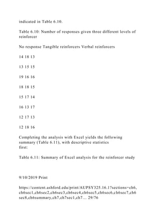 indicated in Table 6.10.
Table 6.10: Number of responses given three different levels of
reinforcer
No response Tangible reinforcers Verbal reinforcers
14 18 13
13 15 15
19 16 16
18 18 15
15 17 14
16 13 17
12 17 13
12 18 16
Completing the analysis with Excel yields the following
summary (Table 6.11), with descriptive statistics
first:
Table 6.11: Summary of Excel analysis for the reinforcer study
9/10/2019 Print
https://content.ashford.edu/print/AUPSY325.16.1?sections=ch6,
ch6sec1,ch6sec2,ch6sec3,ch6sec4,ch6sec5,ch6sec6,ch6sec7,ch6
sec8,ch6summary,ch7,ch7sec1,ch7… 29/76
 